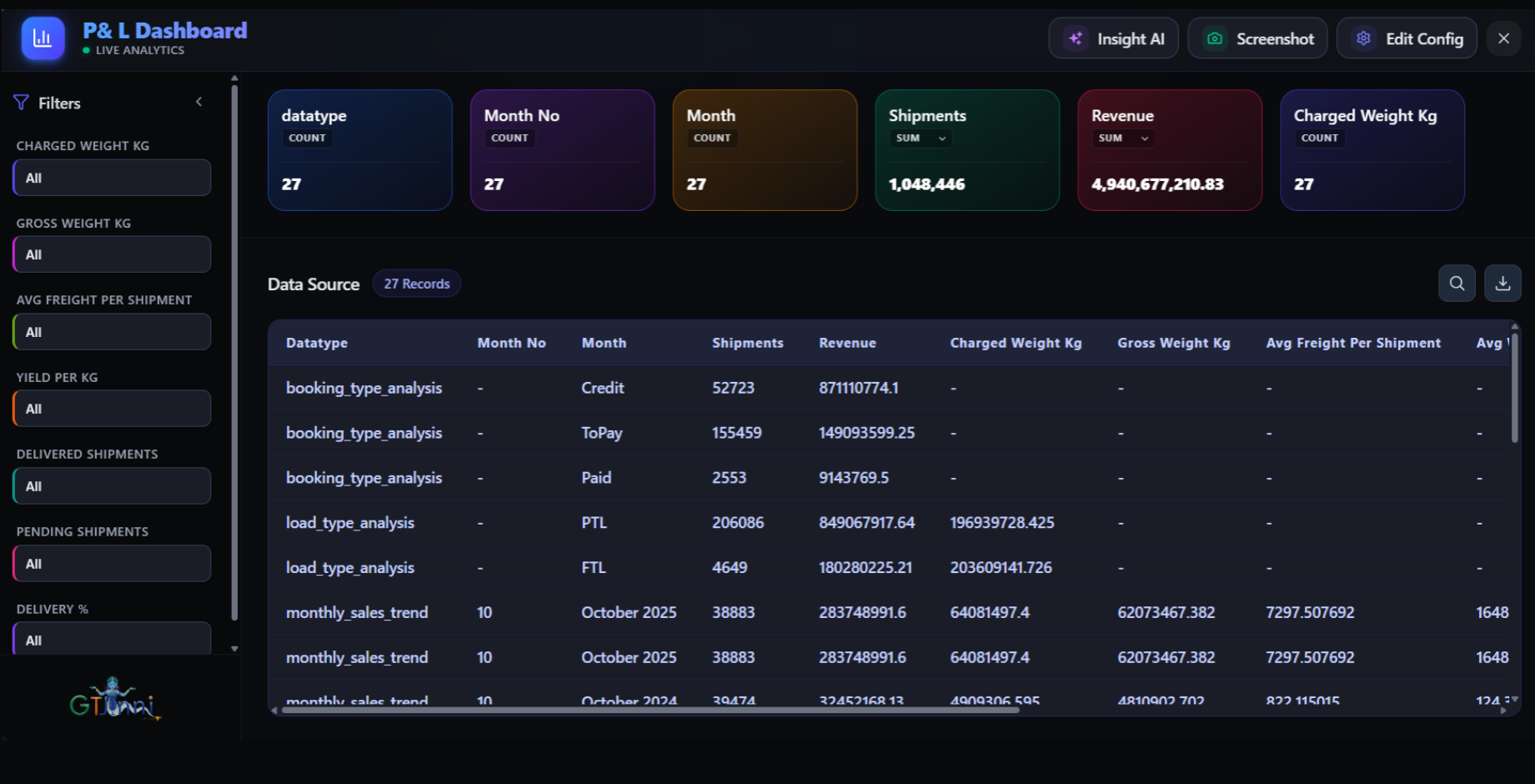 P & L DASHBOARD